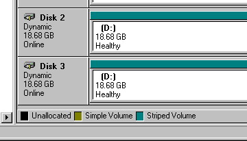 A software-based RAID